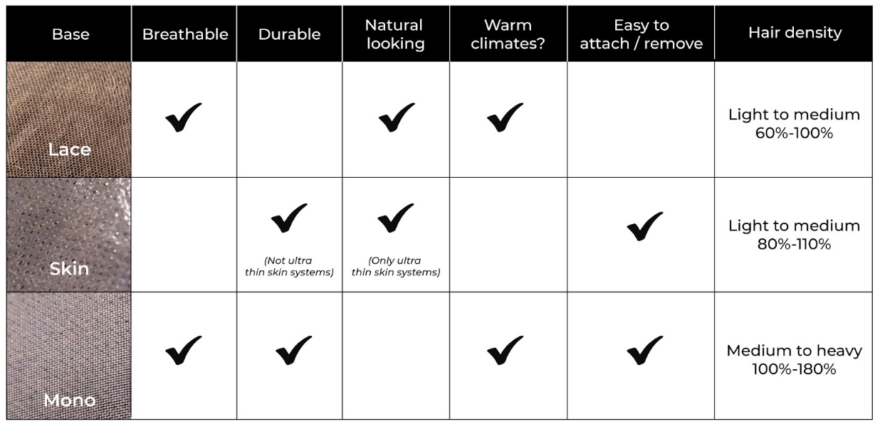 Base Type Selection