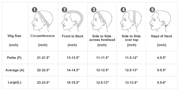 Scalp Measurement